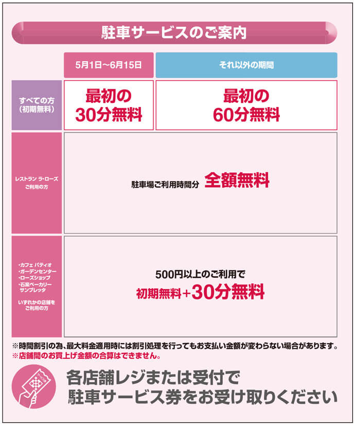 バラ園の駐車場（有料）2