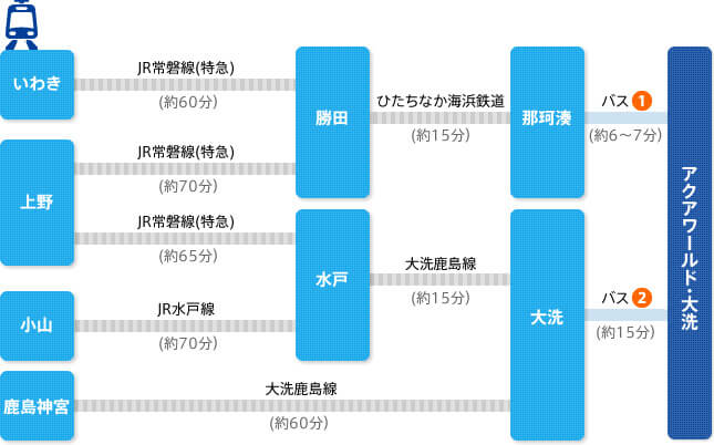 電車の場合の経路