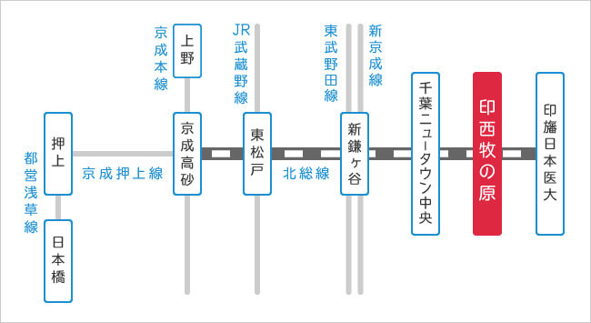 電車でお越しの方