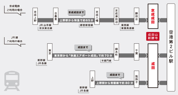 電車でお越しの方