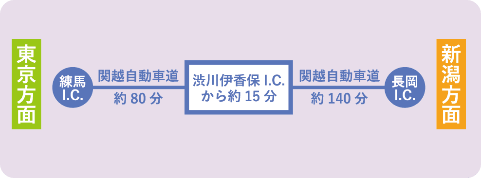 車でお越しの方