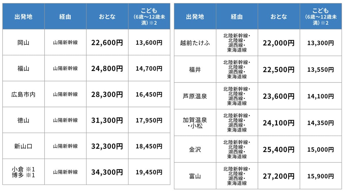 出発地からの料金（1名様）