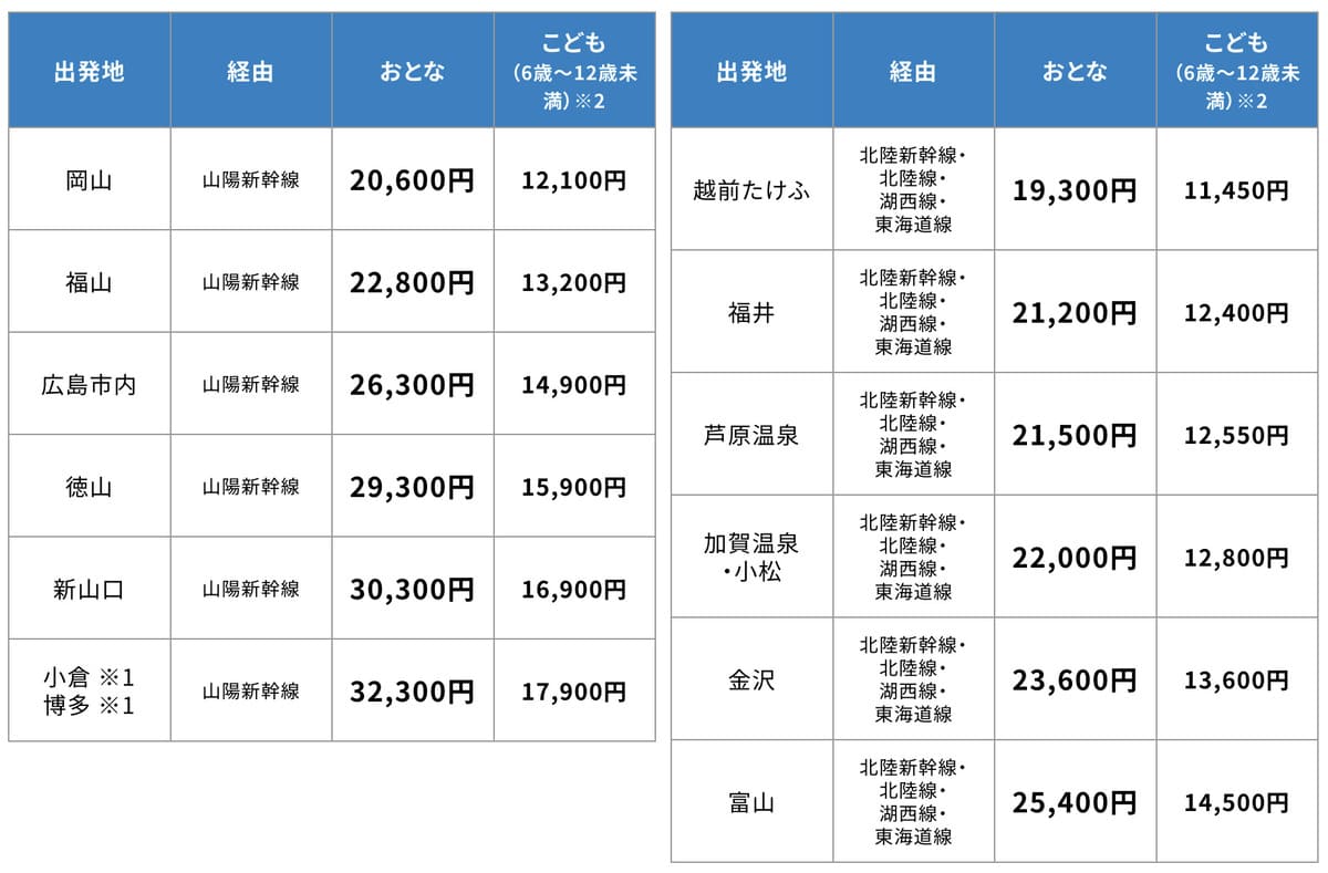 出発地からの料金（1名様）