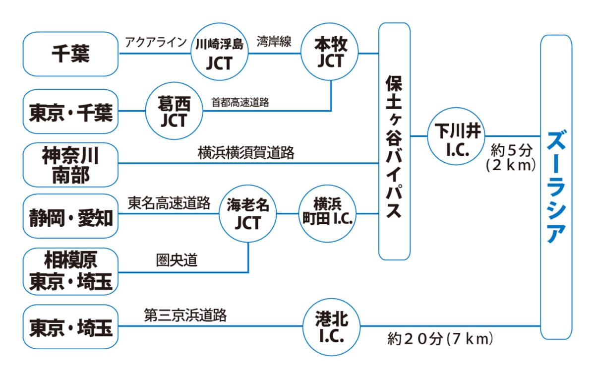 車でお越しの方