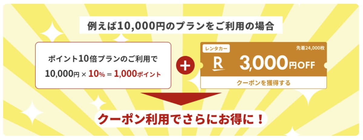 全国約5,000店舗の中からレンタカーのポイント10倍プランを紹介します。大手レンタカーから格安レンタカーも対象なのでお得です。