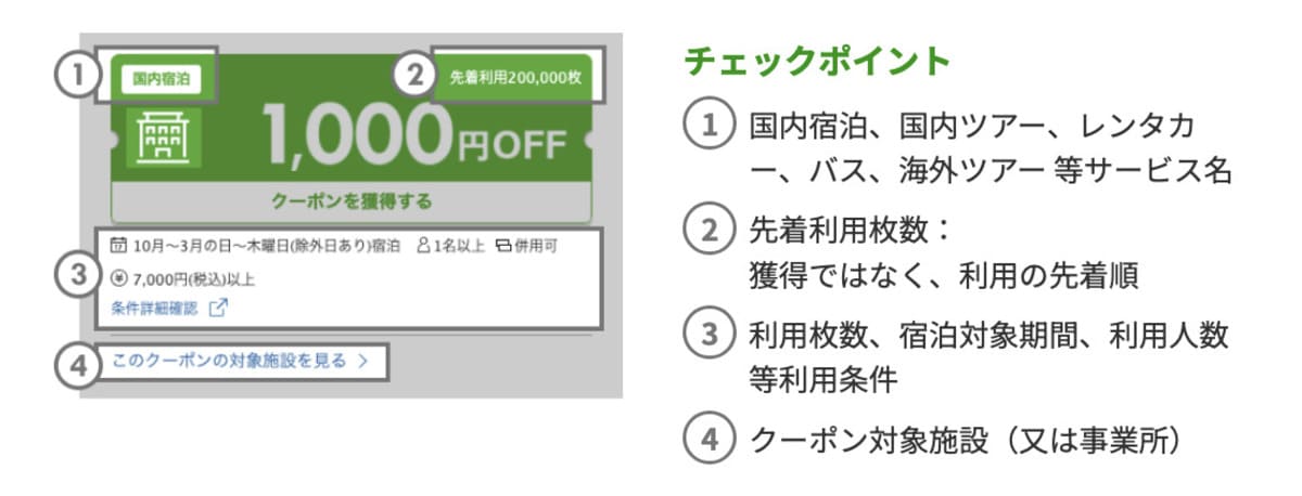 クーポンの条件の見方