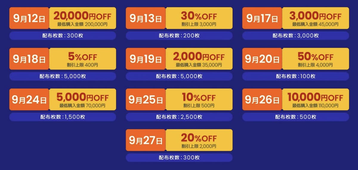 初日の9月12日は「20,000円割引クーポン」が配布されるため数分で無くなる可能性があります。また、毎日お得なクーポンが配布されるため、狙っているクーポンがあるなら事前にアプリダウンロードor公式Xアカウントのフォローをしておきましょう。