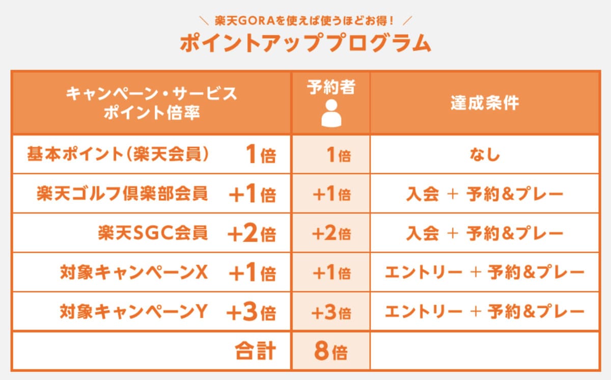 ポイント最大8倍