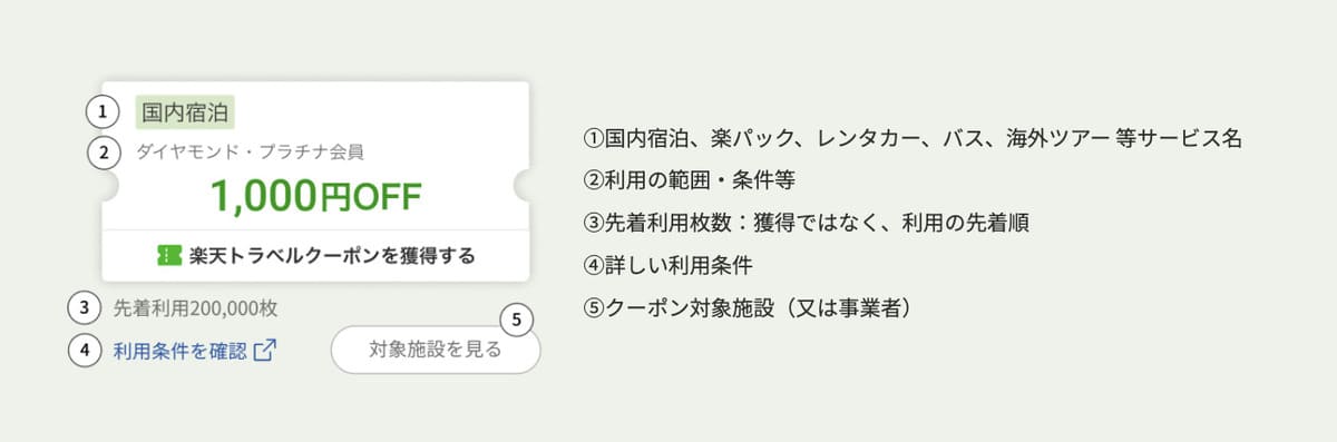 クーポンの条件の見方
