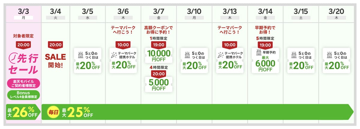 楽天トラベル国内宿泊のスーパーセール開催スケジュール