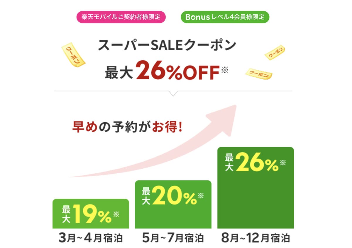 【最大26%割引】楽天モバイル契約者＆Bonusレベル4会員限定の先行セール