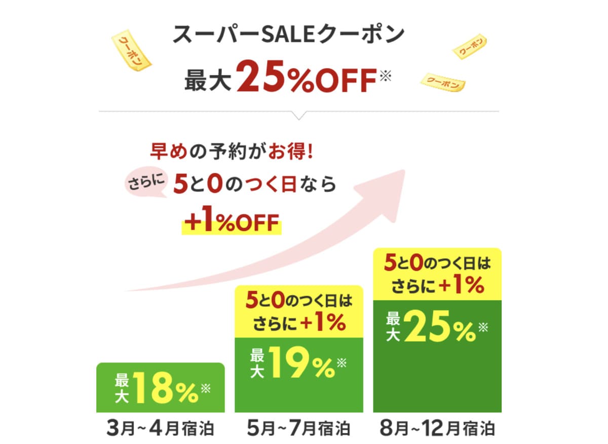 【最大25%割引】ホテル・温泉宿で使えるクーポン