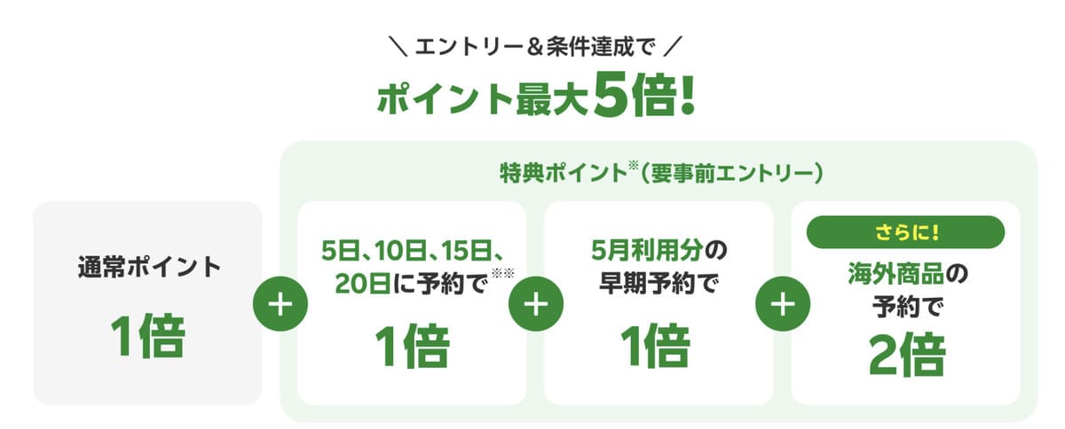 【ポイント最大5倍】楽天トラベル観光体験のポイント還元キャンペーン