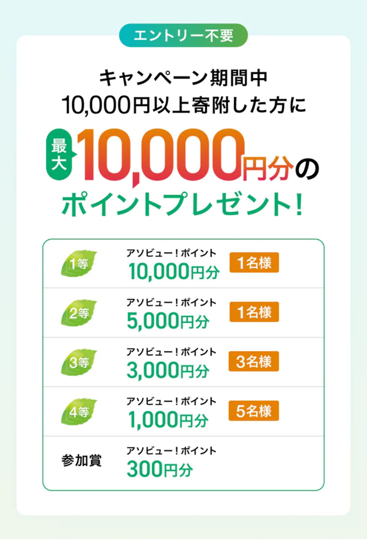 アソビュー!ふるさと納税キャンペーンの賞品一覧