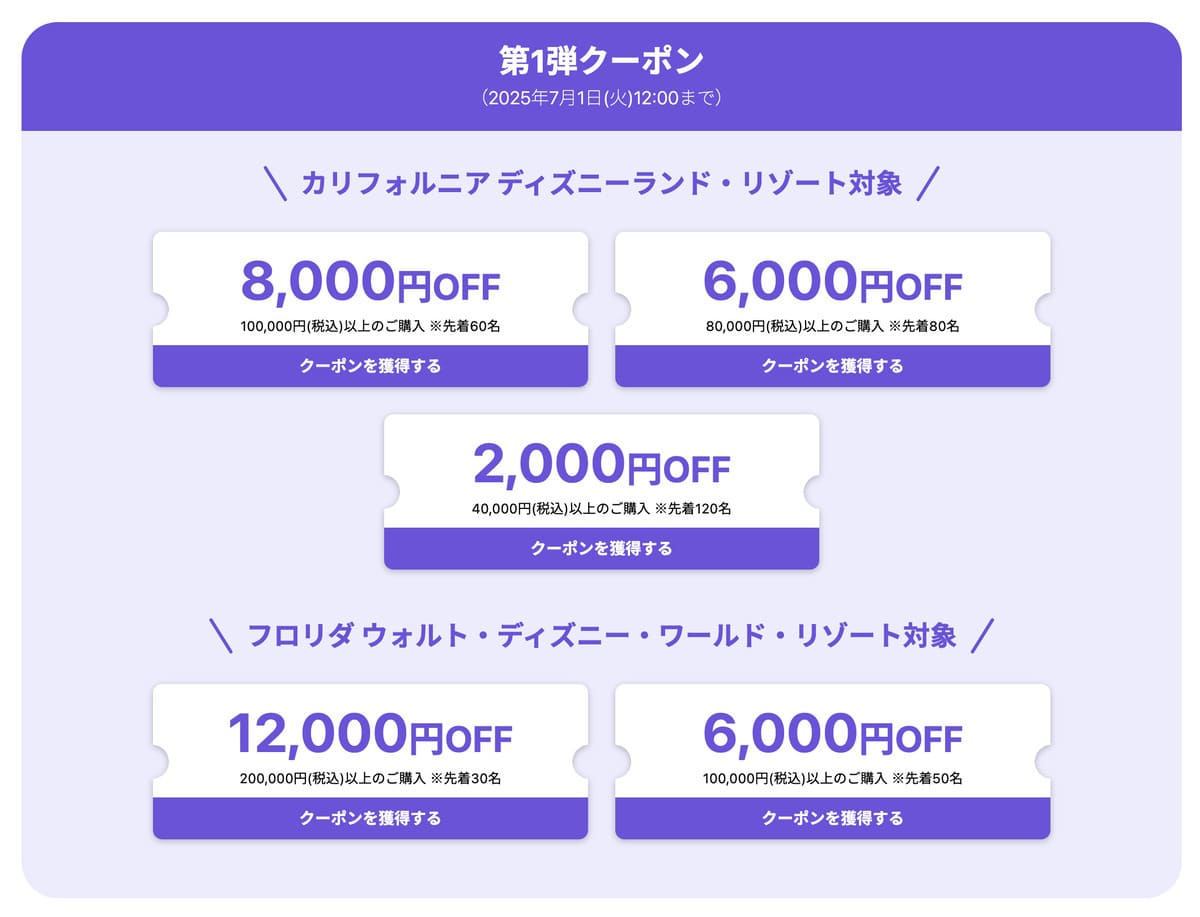 楽天トラベル観光体験では、アメリカ ディズニーリゾートのチケット購入で使える「最大12,000円割引クーポン」が配布中です。