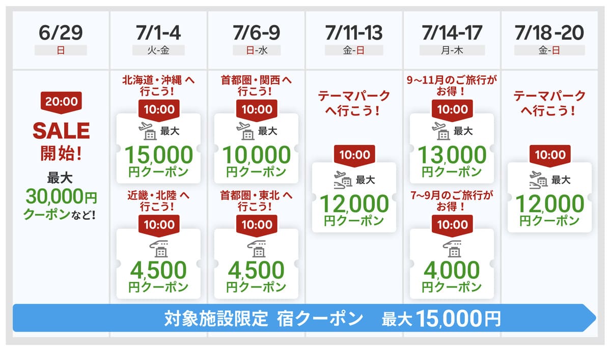 楽パックのサマーセール開催スケジュール