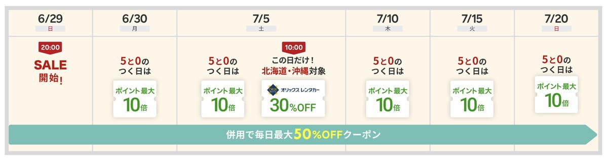 楽天レンタカーのサマーセール開催スケジュール