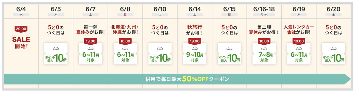 楽天レンタカーのスーパーセール開催スケジュール
