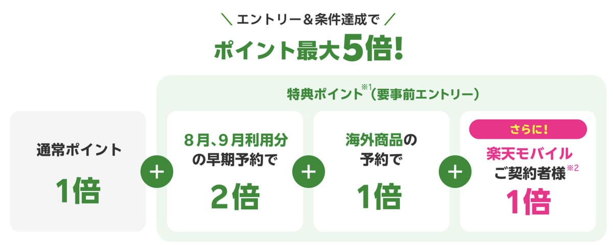 【ポイント最大5倍】楽天トラベル観光体験のポイント還元キャンペーン