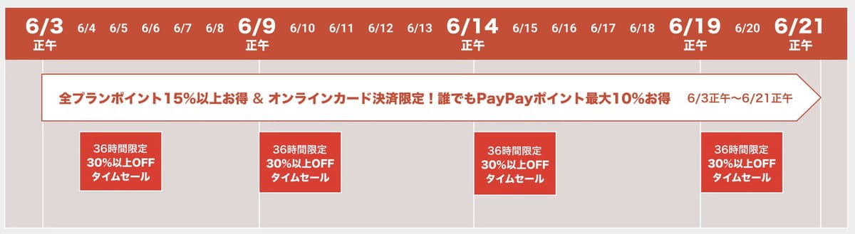 スペシャルタイムセールの予定表