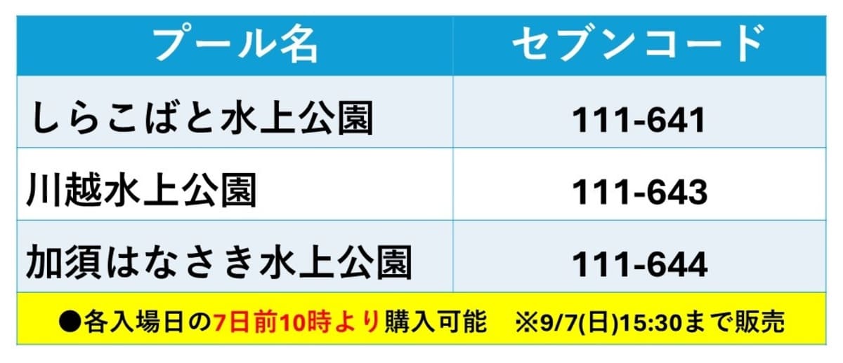コンビニチケットのセブンイレブン