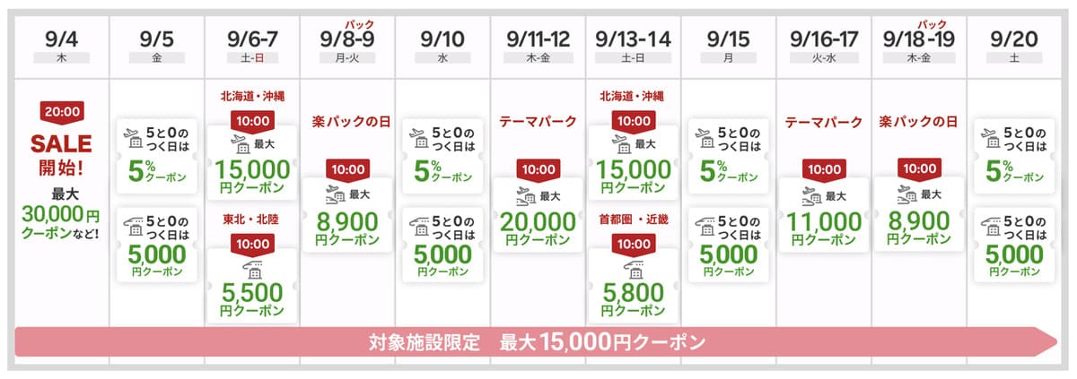 楽パックのスーパーセール開催スケジュール