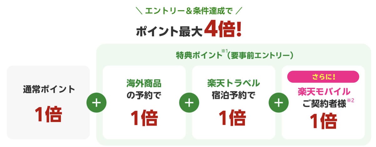 【ポイント最大4倍】楽天トラベル観光体験のポイント還元キャンペーン