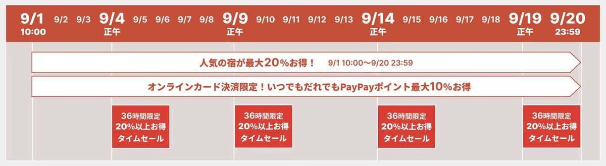 スペシャルタイムセールの予定表