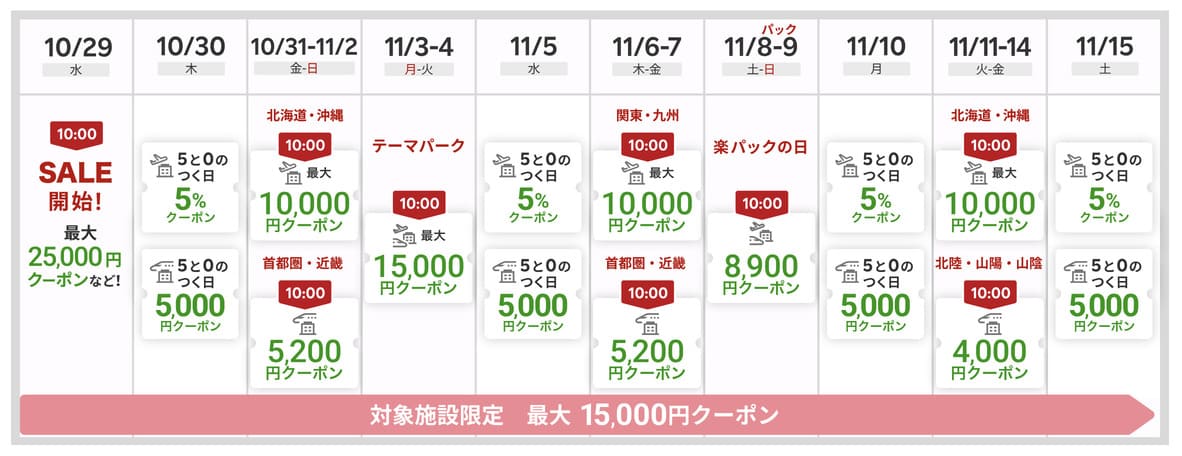 楽パックの秋冬セール開催スケジュール