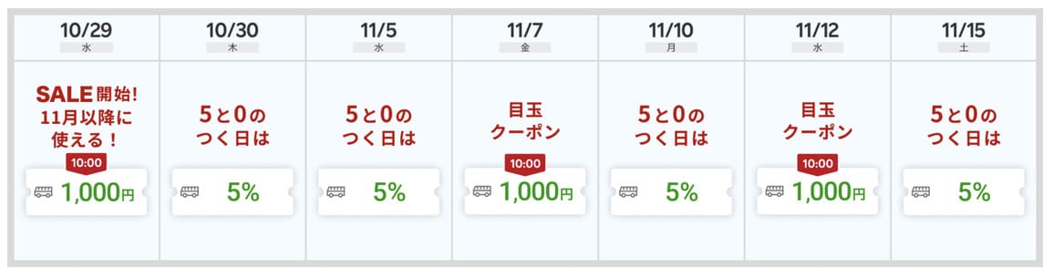 楽天バス旅行の秋冬セール開催スケジュール