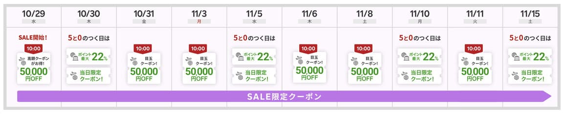 楽天トラベル海外旅行のサマーセール開催スケジュール