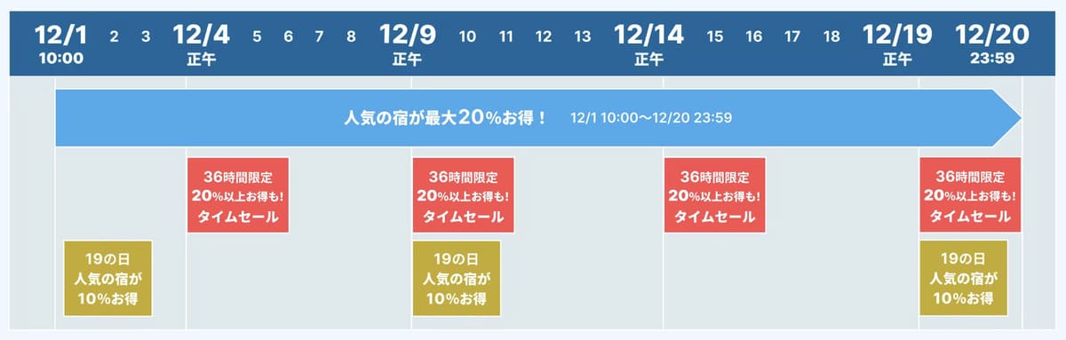 36時間限定スペシャルタイムセール(20%以上お得)