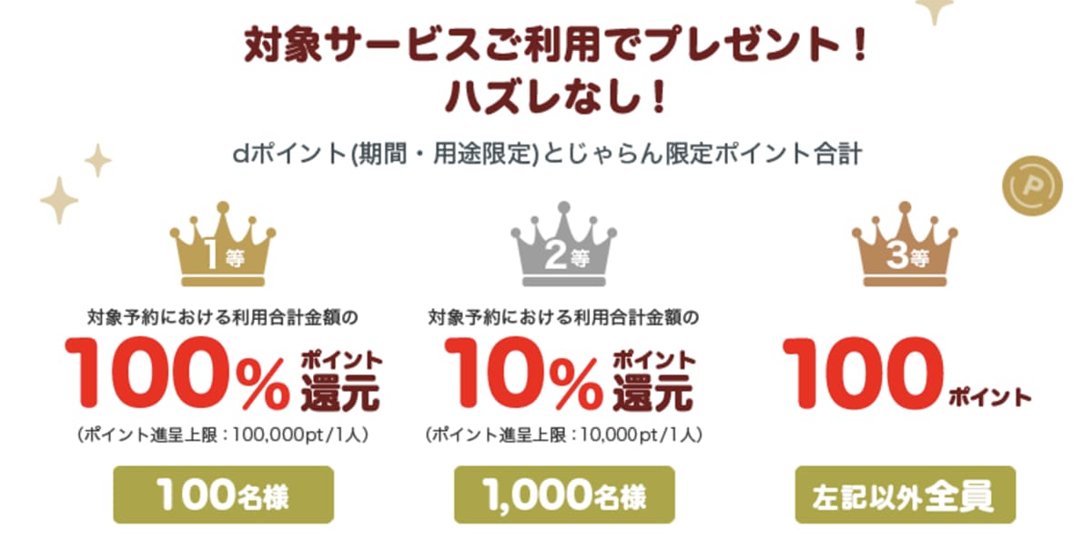 対象サービスごとのポイント還元表