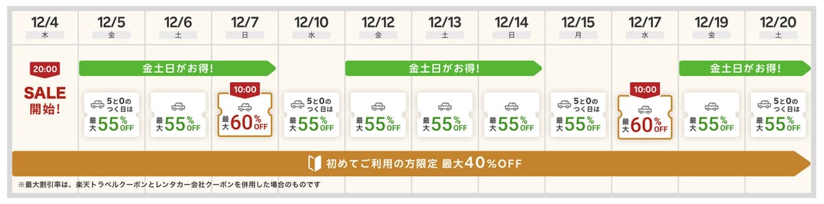 楽天レンタカーのスーパーセール開催スケジュール