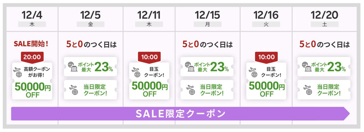 楽天トラベル海外旅行のスーパーセール開催スケジュール