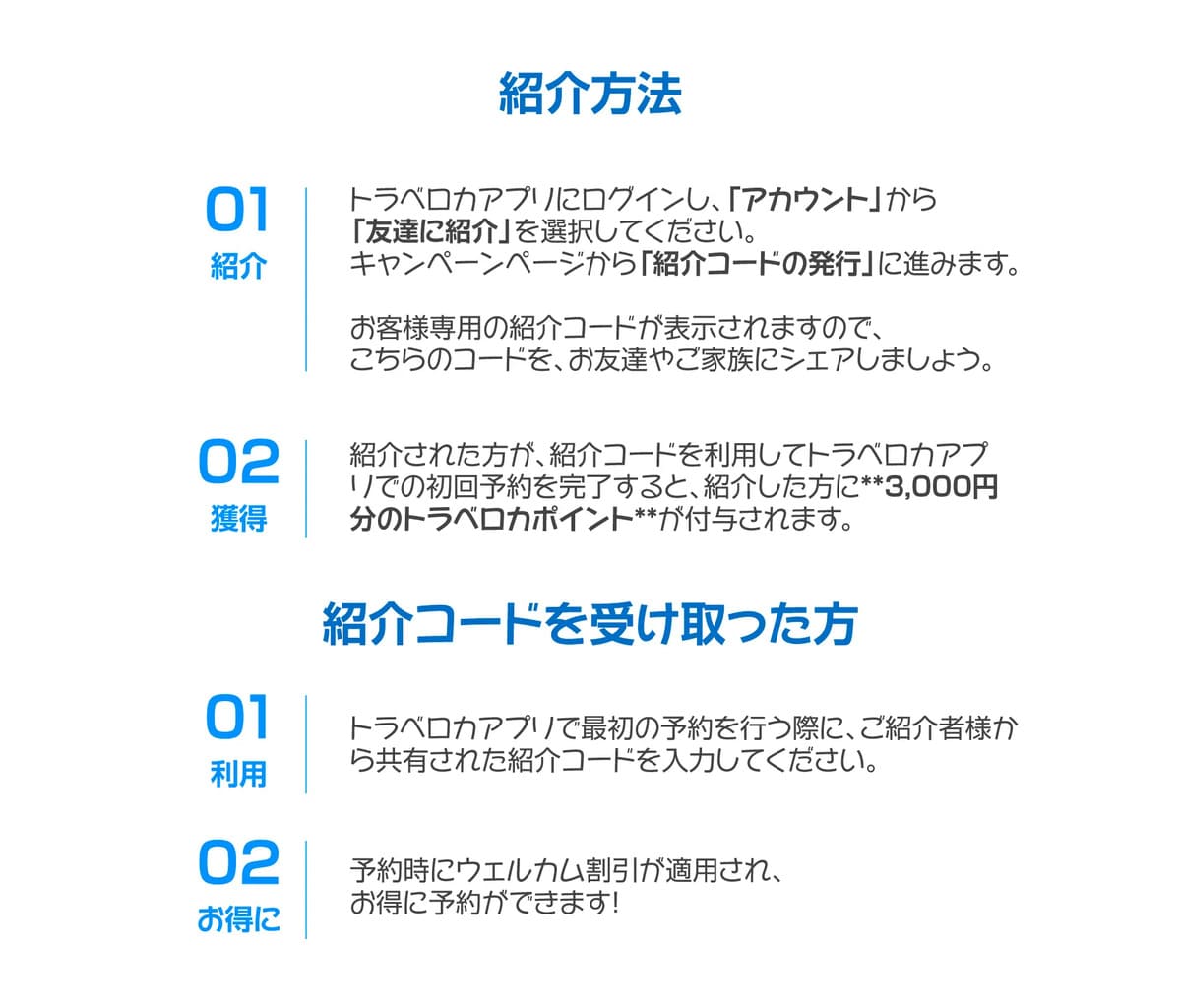 トラベロカ紹介キャンペーンの紹介方法