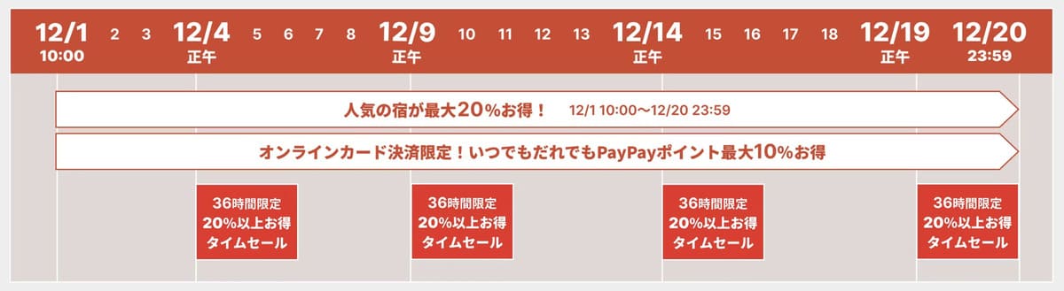 36時間限定スペシャルタイムセール（20%以上お得）