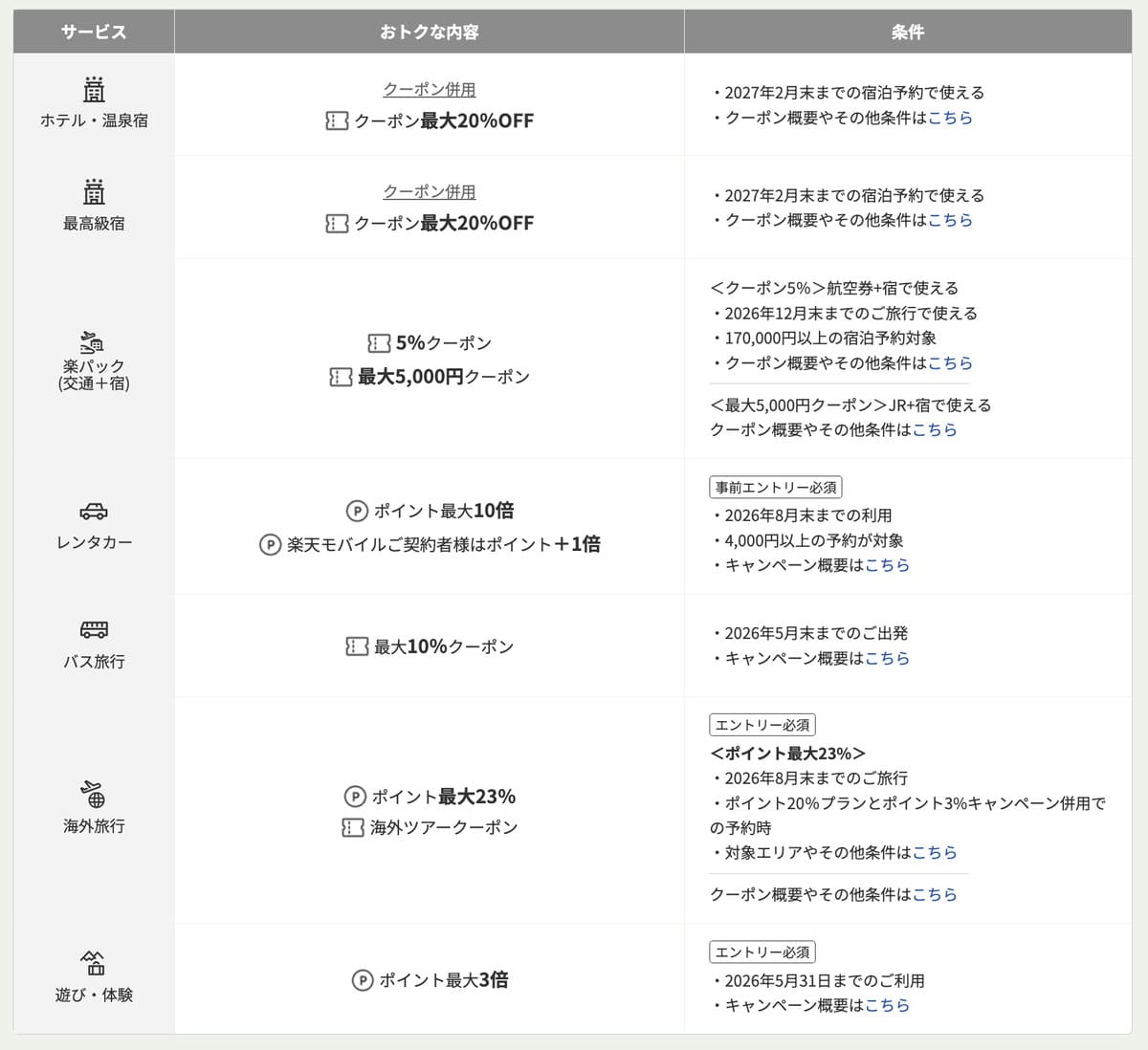 楽天トラベル 5と0のつく日の公式情報