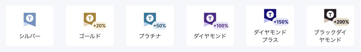 Trip.com会員ステージ