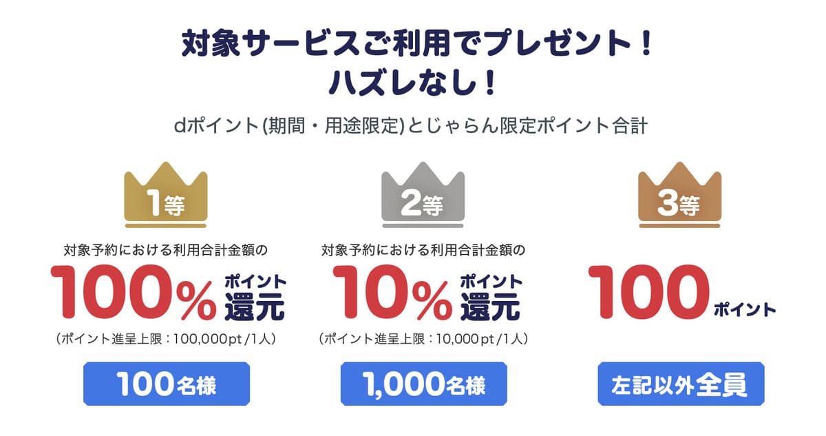 対象サービスごとのポイント還元表