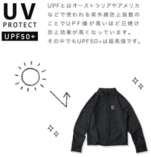UV加工「UPF50+」