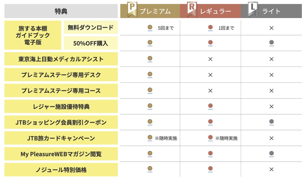 ステージ特典