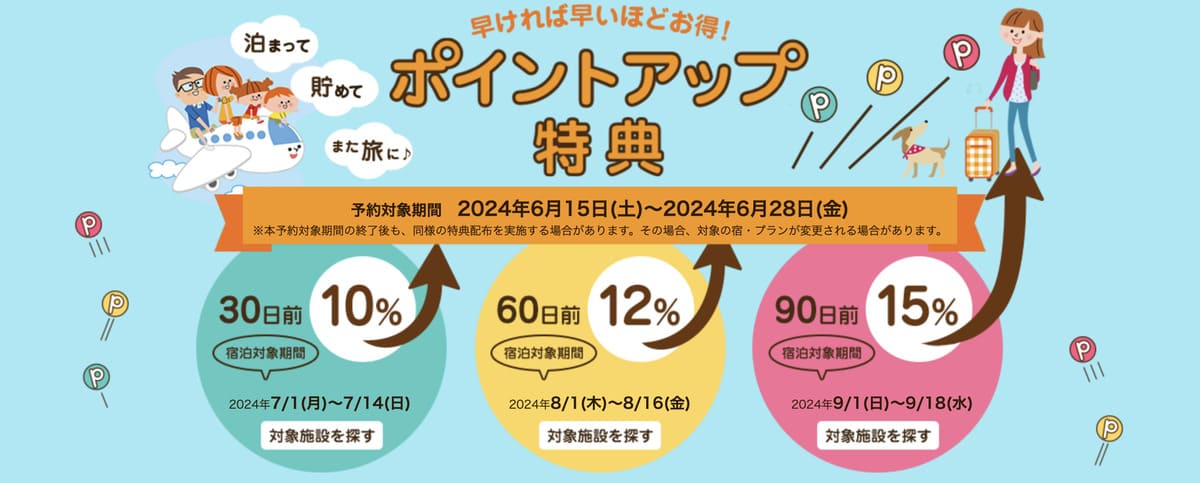 【最大15%アップ】ポイントアップキャンペーン