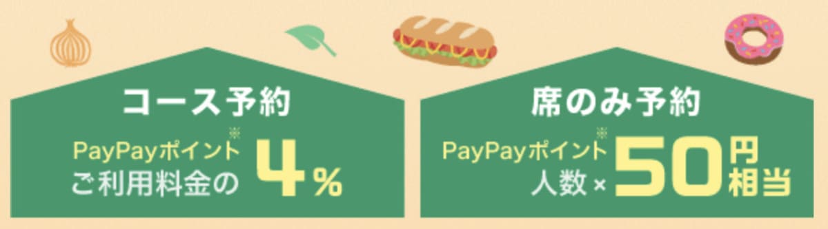 ご利用金額に応じて＋4％のPayPayポイントが付与されます。
※席のみ予約の場合、50円相当が付与されます。