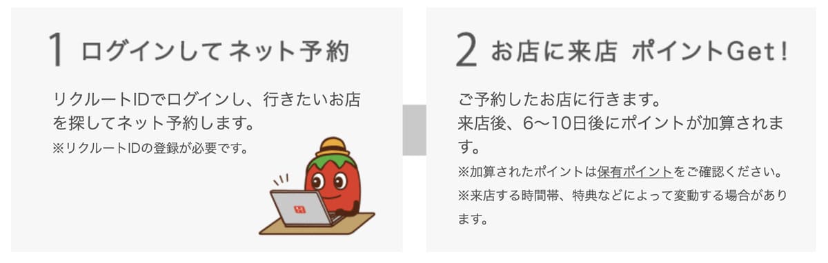 ネット予約でポイント還元の流れ