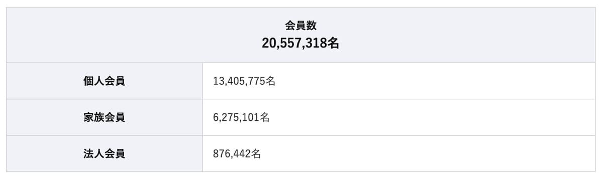 60年以上の信頼と実績