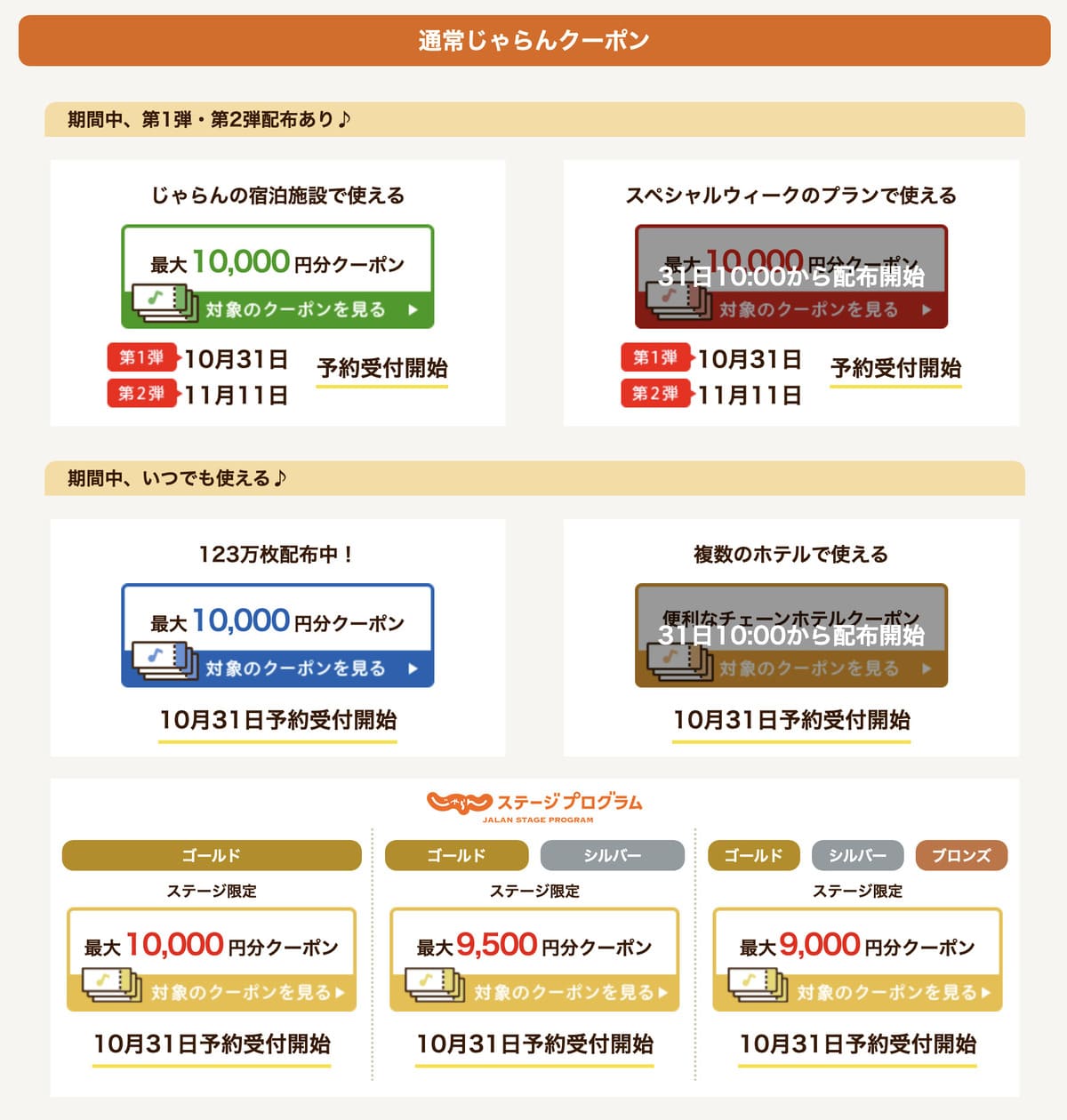 クーポンが実際に利用できる日時を事前に確認する