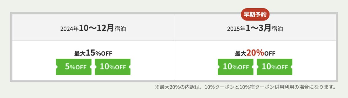 毎月5と0のつく日はホテル・温泉宿が早期予約で最大20%OFFになるクーポン配布中