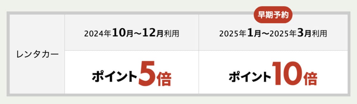 早期予約でポイント10倍